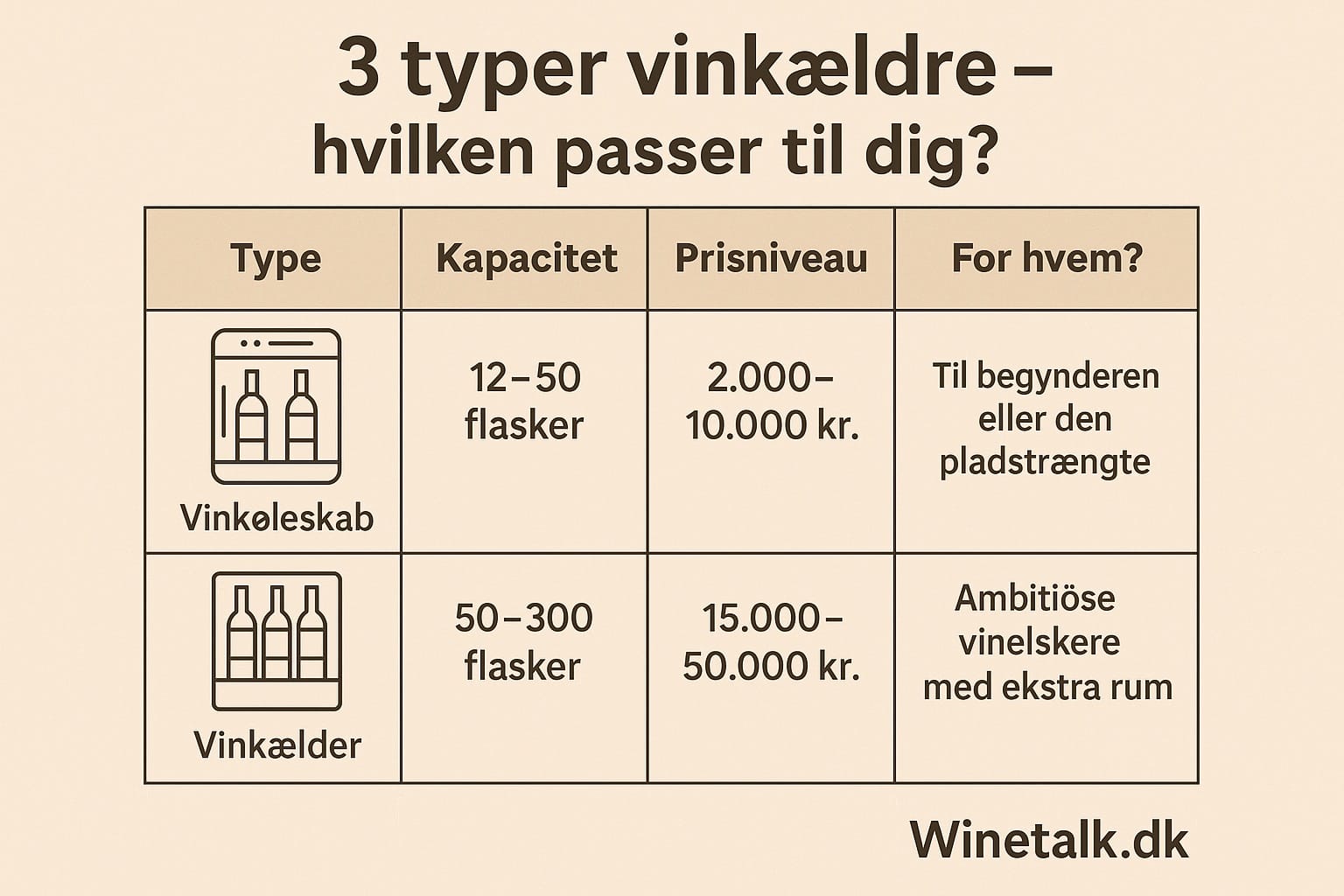 Hvilken vinkælder er du til?